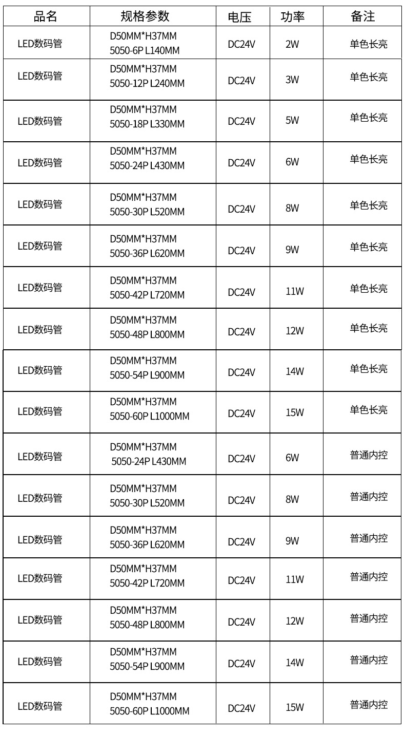 led数码管规格.jpg
