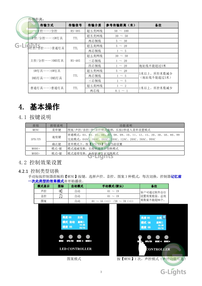 亮化灯具控制器