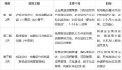 并建立起完整的战略信息