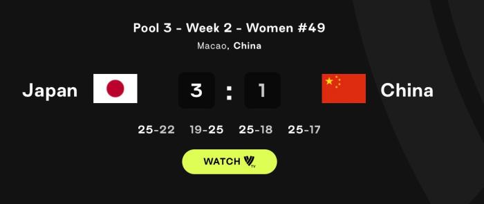 中国女排不敌日本后，世界排名分差大幅缩小，