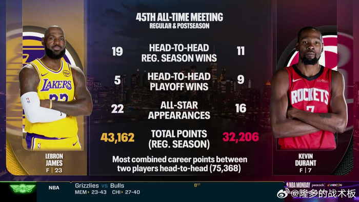 詹姆斯杜兰特生涯第45次交手 詹姆斯24胜20负占优
